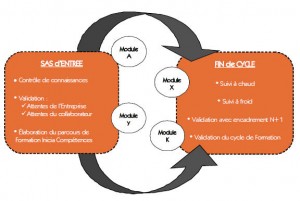 formation hydraulicien surmesure