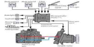 formation systemes hydrauliques proportionnels