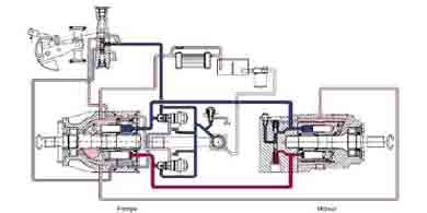 formation transmission circuit fermés